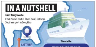 Ny Färja mellan Sattahip – Songkhla, Närheten av Koh Lanta