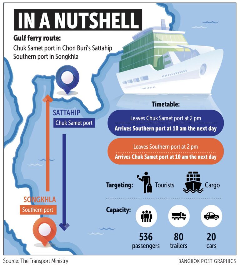 Ny Färja mellan Sattahip – Songkhla, Närheten av Koh Lanta